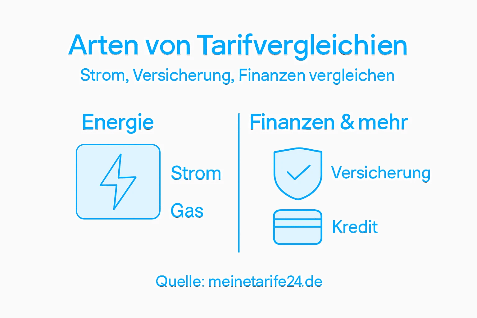 Overview graphic: Various tariff models in comparison and their areas of application