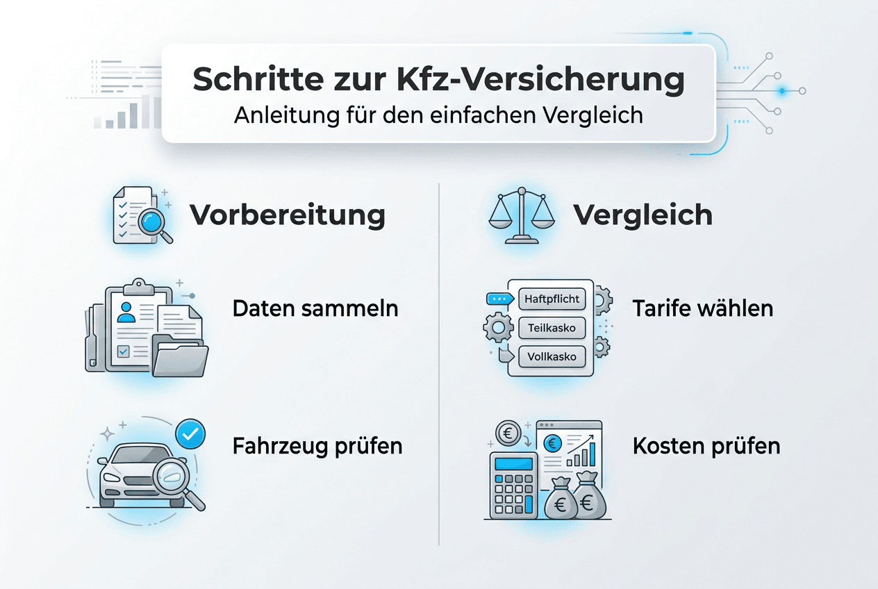 Infografik: Dogru arac sigortasini nasil bulursunuz