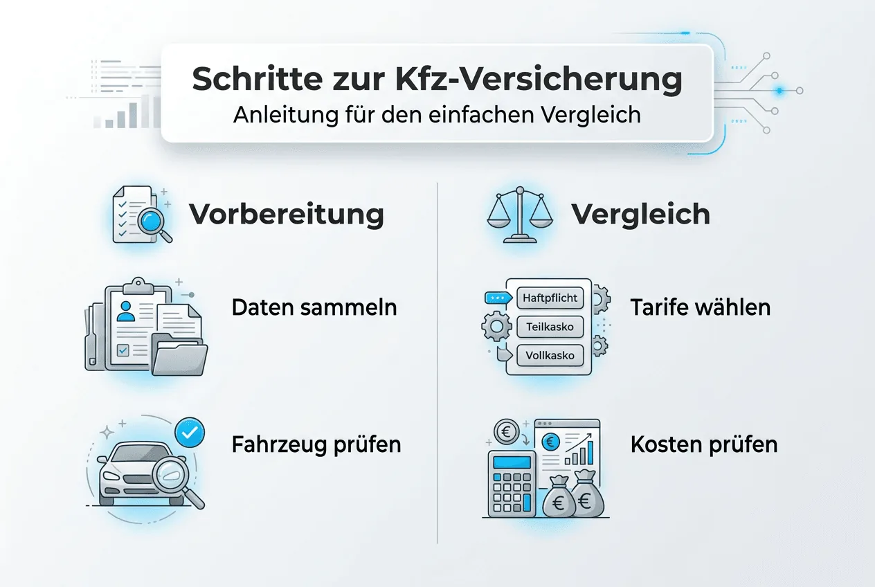 Infographic: How to find the right car insurance