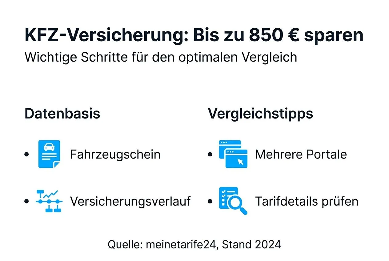 Pratik karsilastirma ipuclari ve akilli tasarruf potansiyeli infografigi