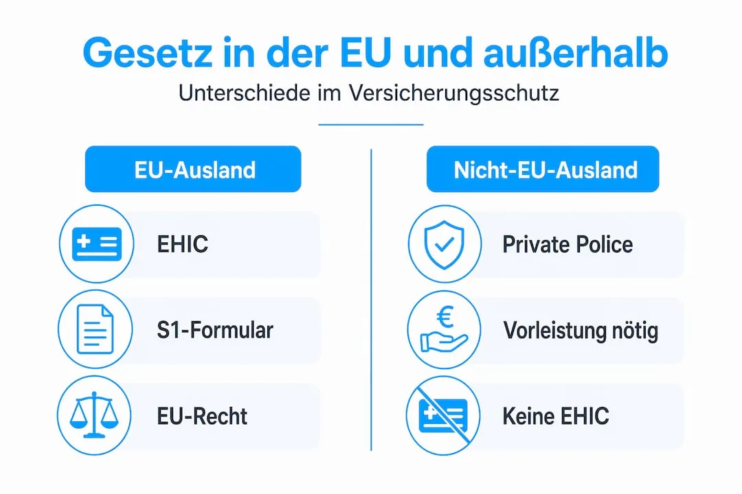 Infographic: differences in insurance coverage inside and outside the EU