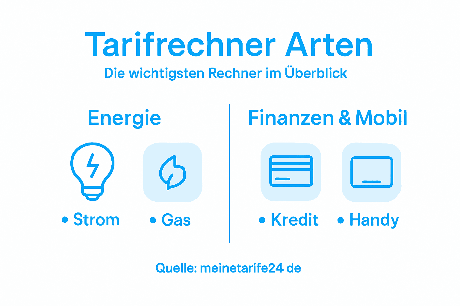 Infografik: Überblick über die verschiedenen Typen von Tarifrechnern