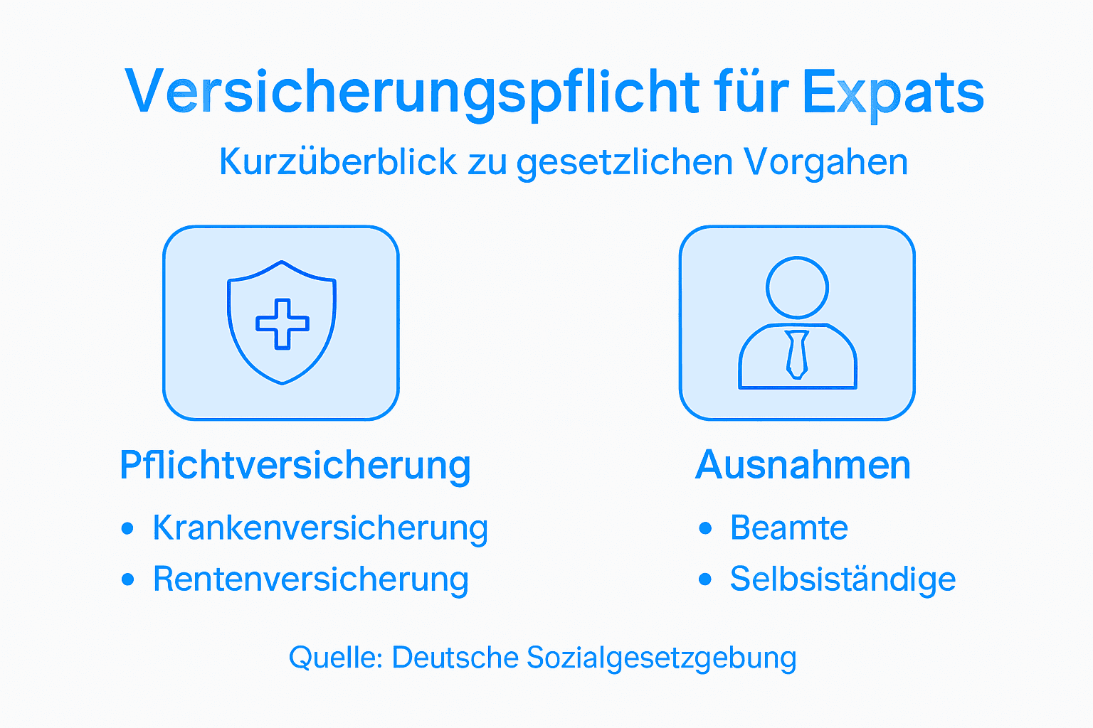 Overview: Statutory Insurance Obligations and Exceptions