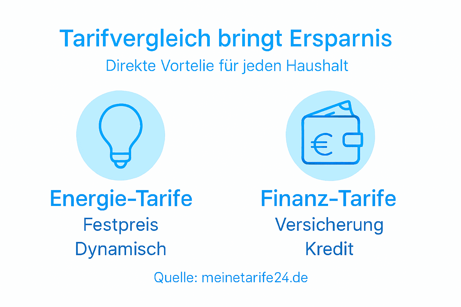 Overview of tariff comparison: How much you can really save